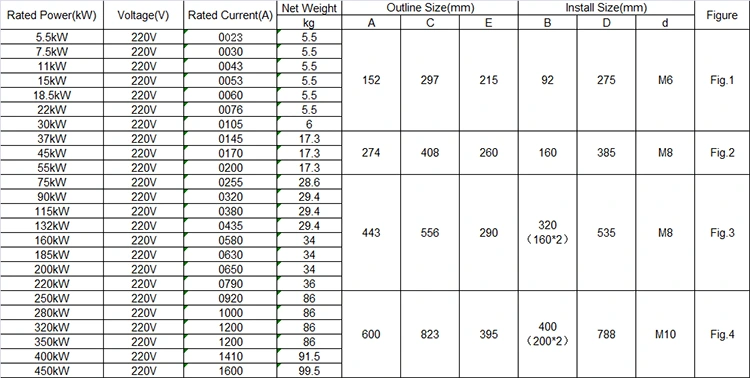 3 phase 380V Built in Bypass Soft Starter 132KW