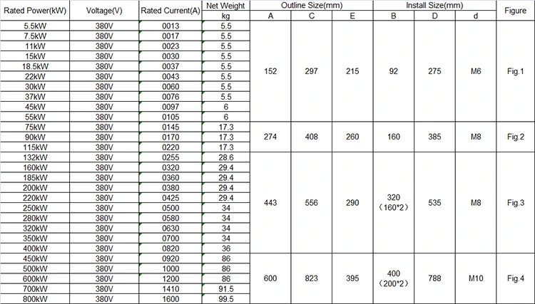 3 phase 380V Built in Bypass Soft Starter 132KW